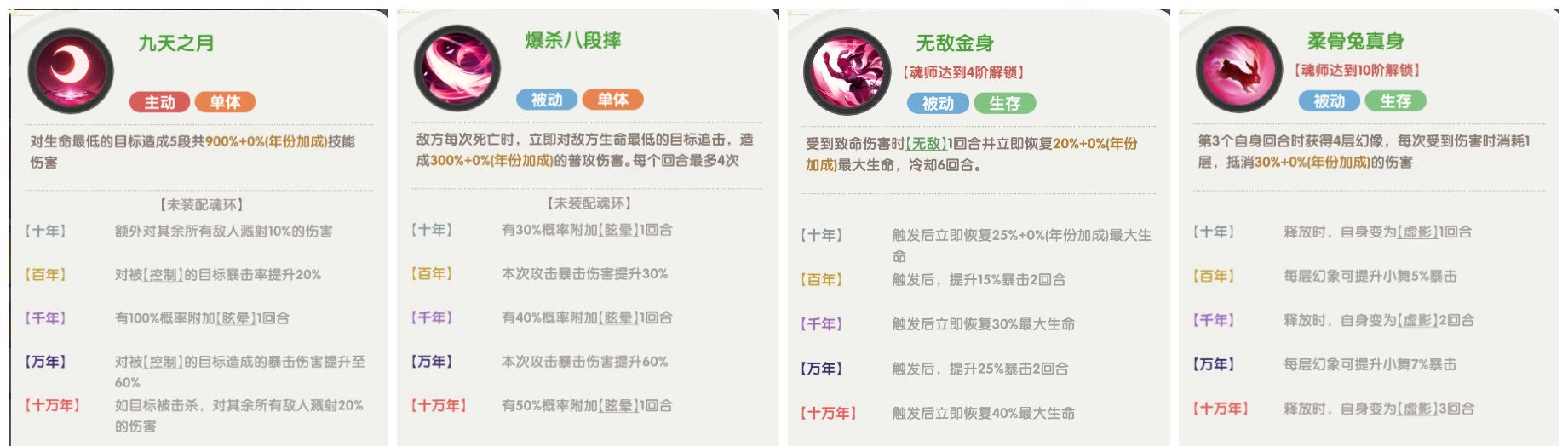 口袋斗罗大陆史莱克七怪角色强度分析