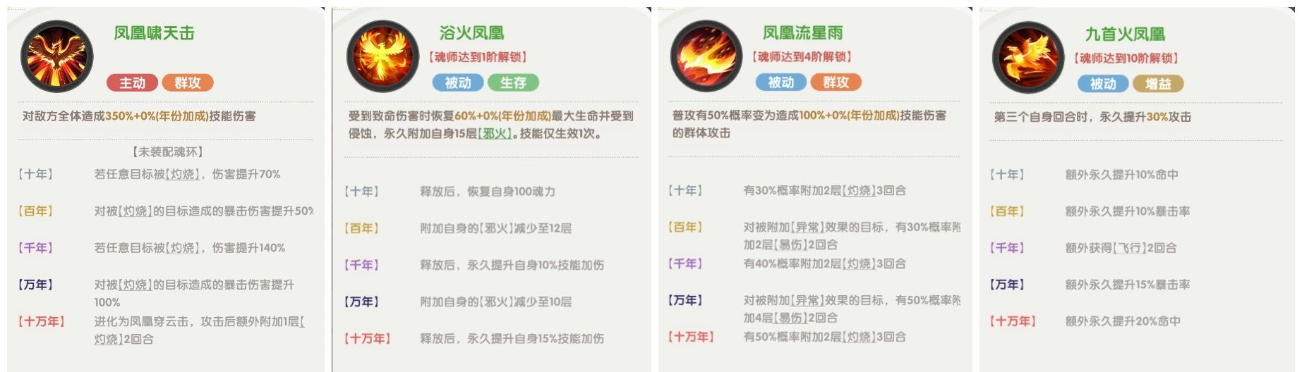 口袋斗罗大陆史莱克七怪角色强度分析