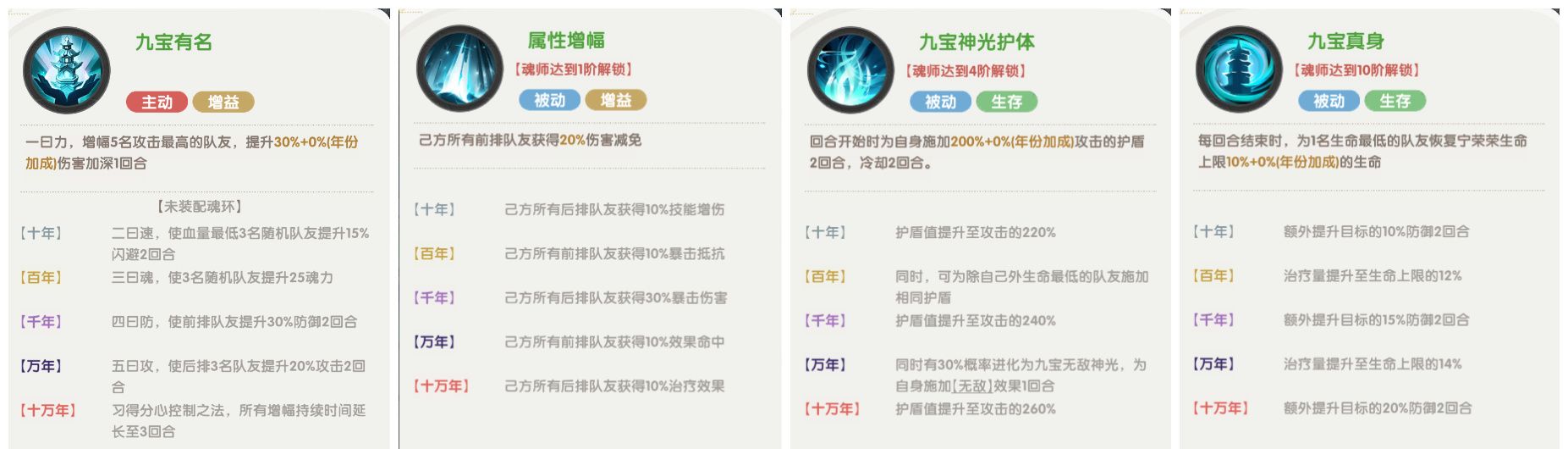 口袋斗罗大陆史莱克七怪角色强度分析