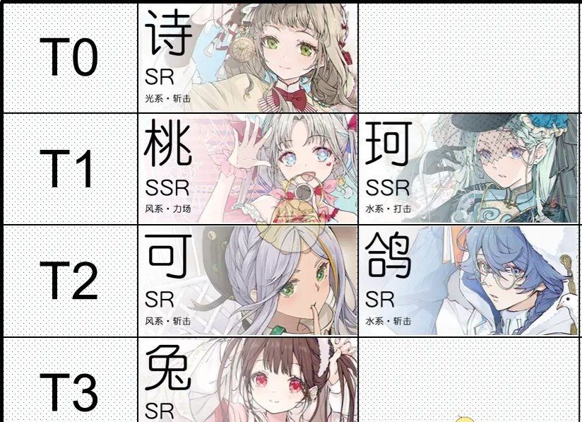 《开放空间》公测1.0最新角色节奏榜