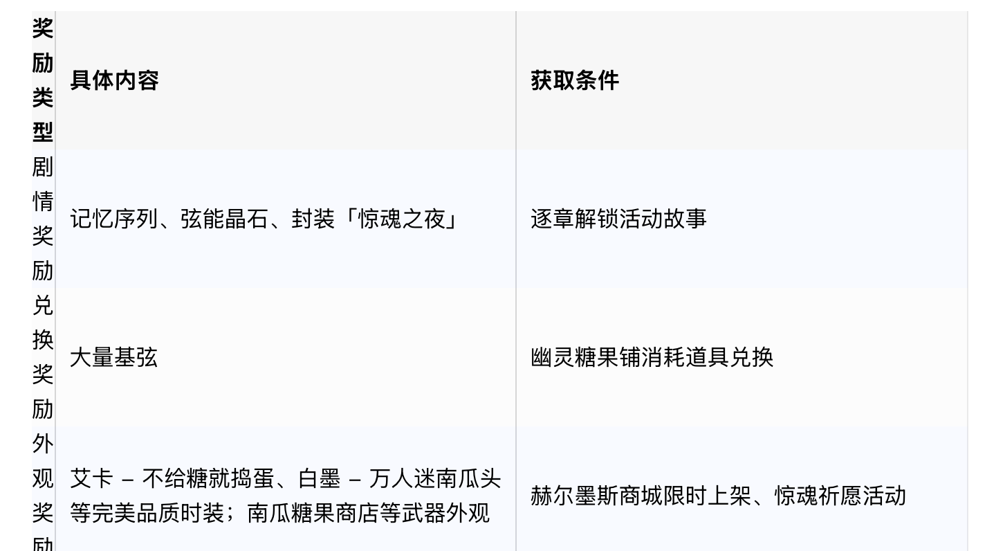 《卡拉彼丘》惊魂奇妙夜活动攻略