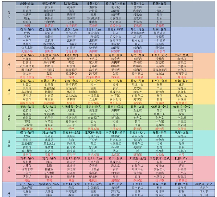 开罗游戏世界箱庭都市每日建筑商店表