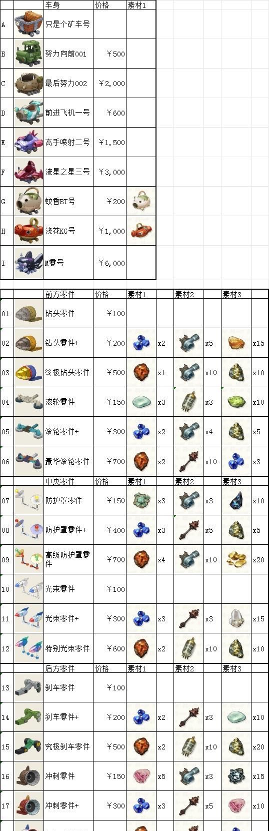 《蜡笔小新：煤炭镇的小白》矿车使用心得