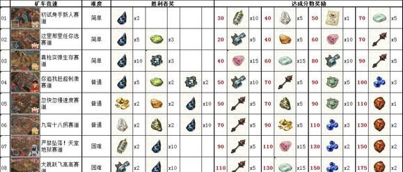 《蜡笔小新：煤炭镇的小白》矿车使用心得