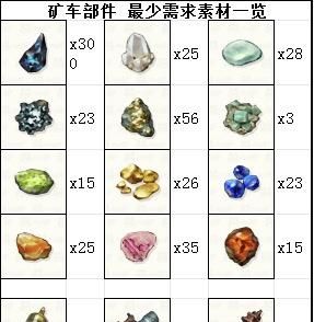 《蜡笔小新：煤炭镇的小白》矿车使用心得