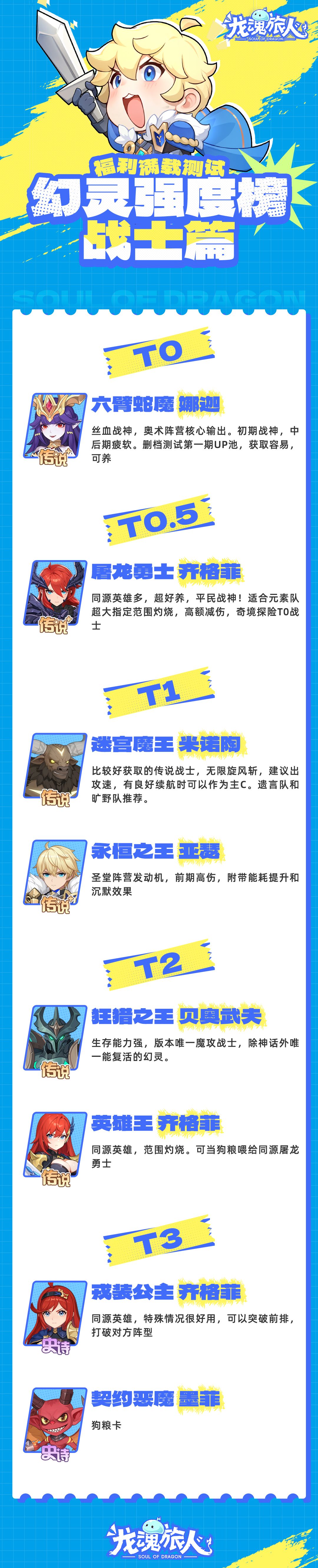 《龙魂旅人》幻灵强度榜及礼包码分享