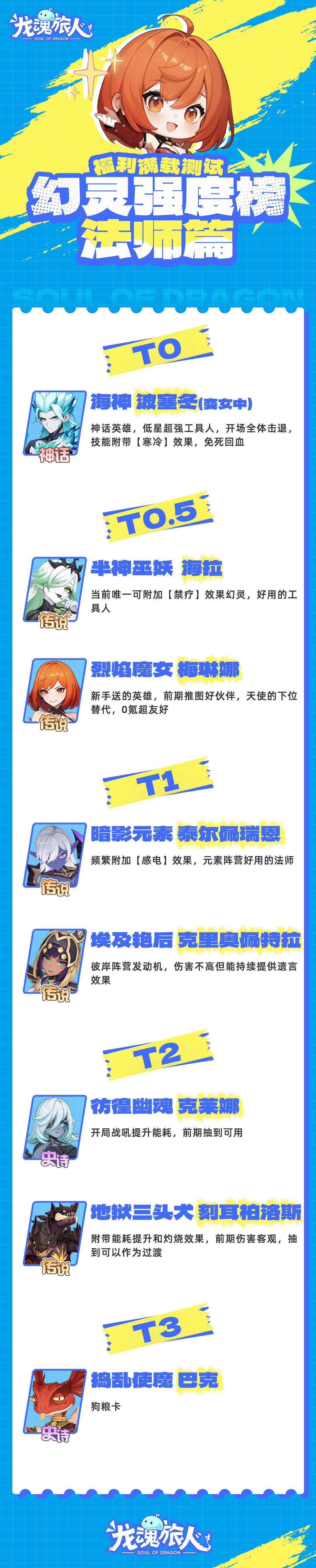 《龙魂旅人》幻灵强度榜及礼包码分享