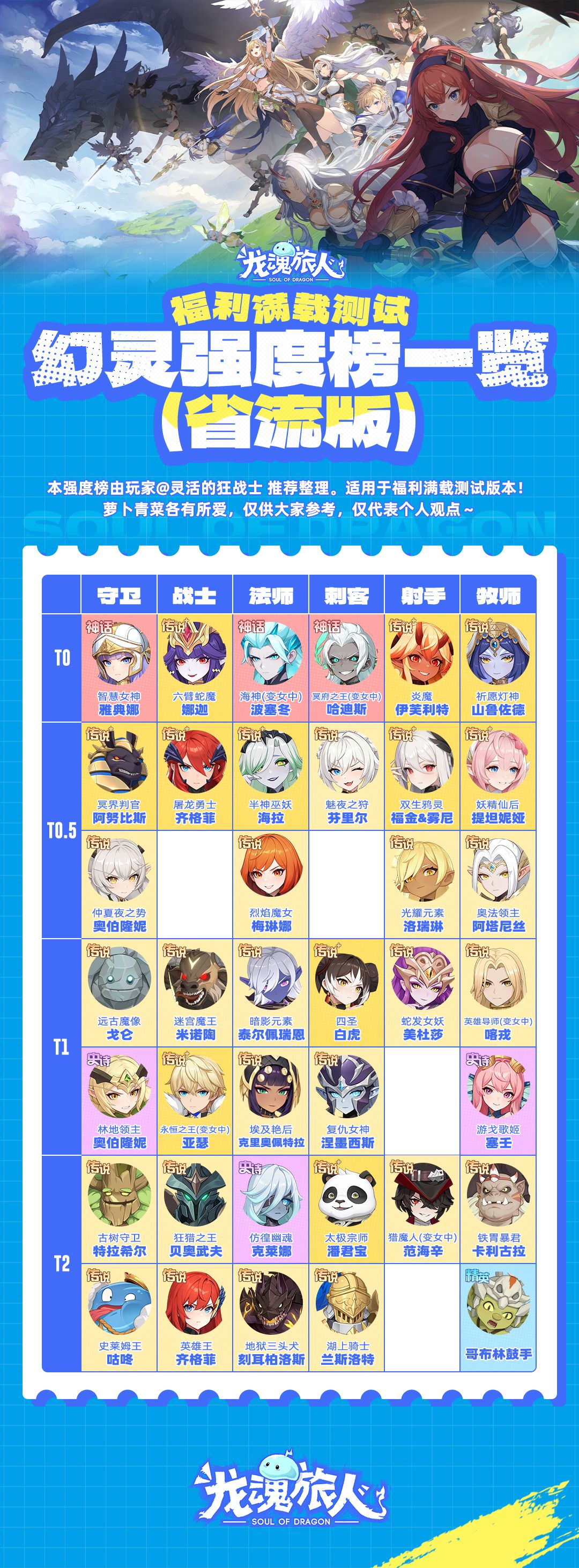 《龙魂旅人》幻灵强度榜及礼包码分享
