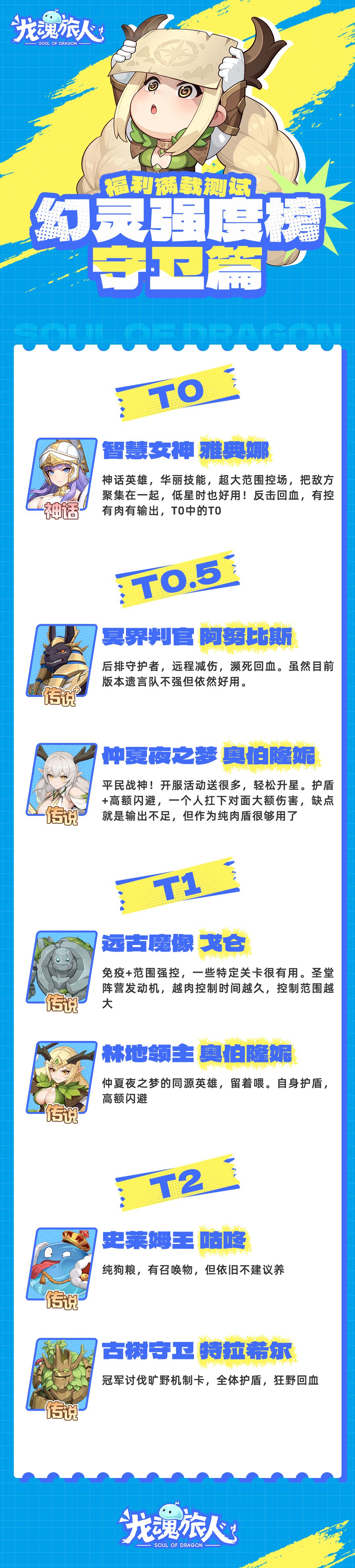 《龙魂旅人》幻灵强度榜及礼包码分享