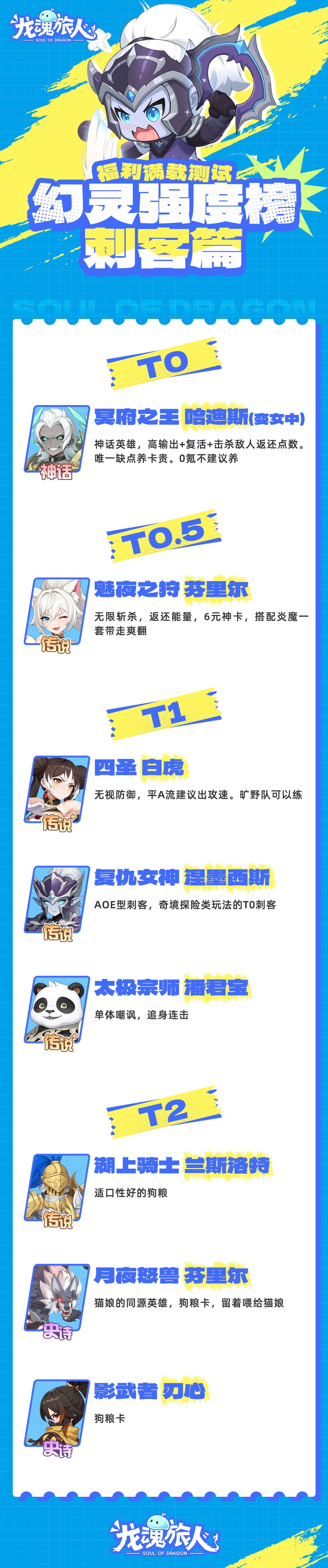 《龙魂旅人》幻灵强度榜及礼包码分享