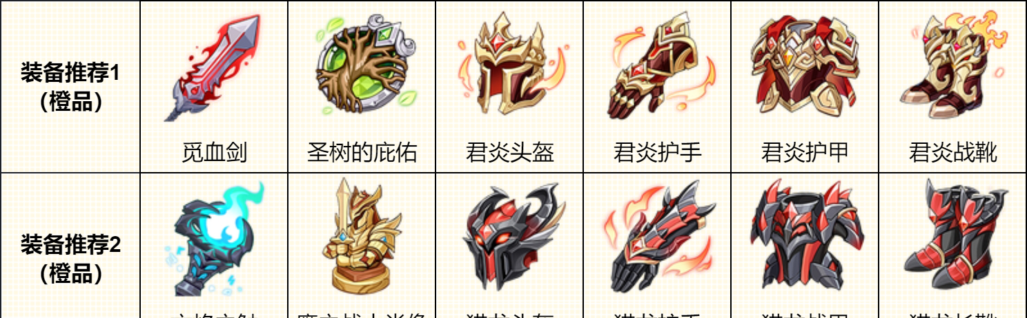 龙魂旅人雷神索尔技能及配队攻略