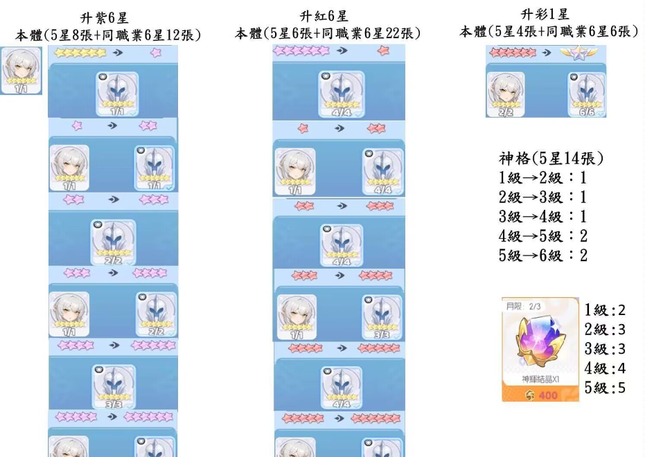 龙魂旅人神话角色升星技巧