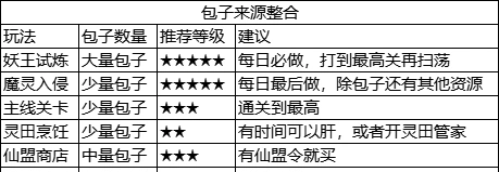 《灵画师》包子作用一览