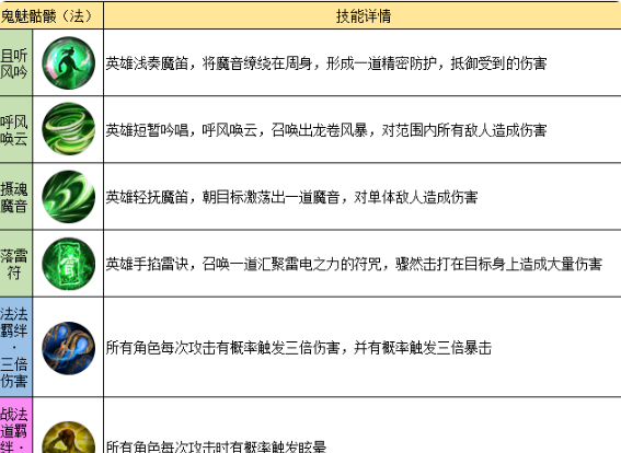 《龙迹之城》法师职业及法师英雄技能一览