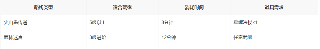 《洛克王国》白落落村位置入口介绍