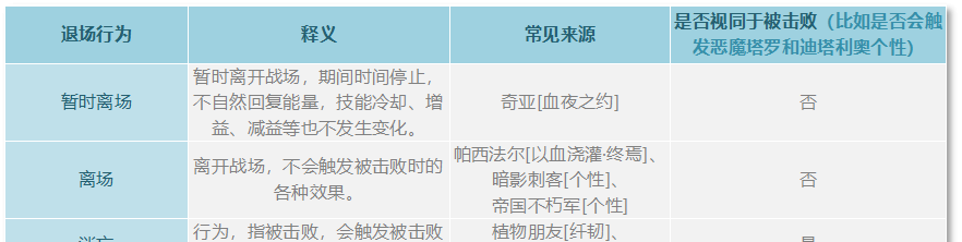 《铃兰之剑：为这和平的世界》基安希尔技能解析