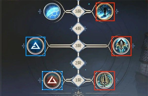 《铃兰之剑：为这和平的世界》杰洛特技能分配推荐