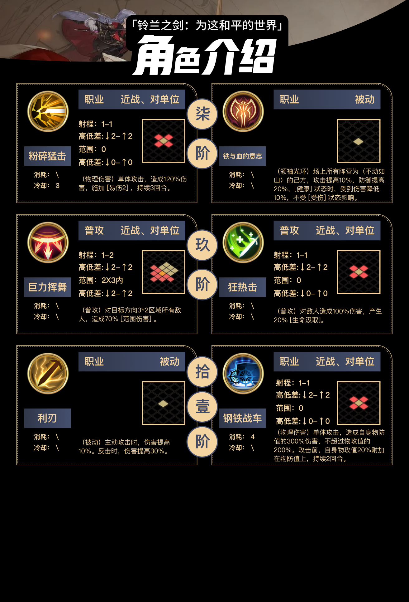 《铃兰之剑：为这和平的世界》马格努斯技能介绍