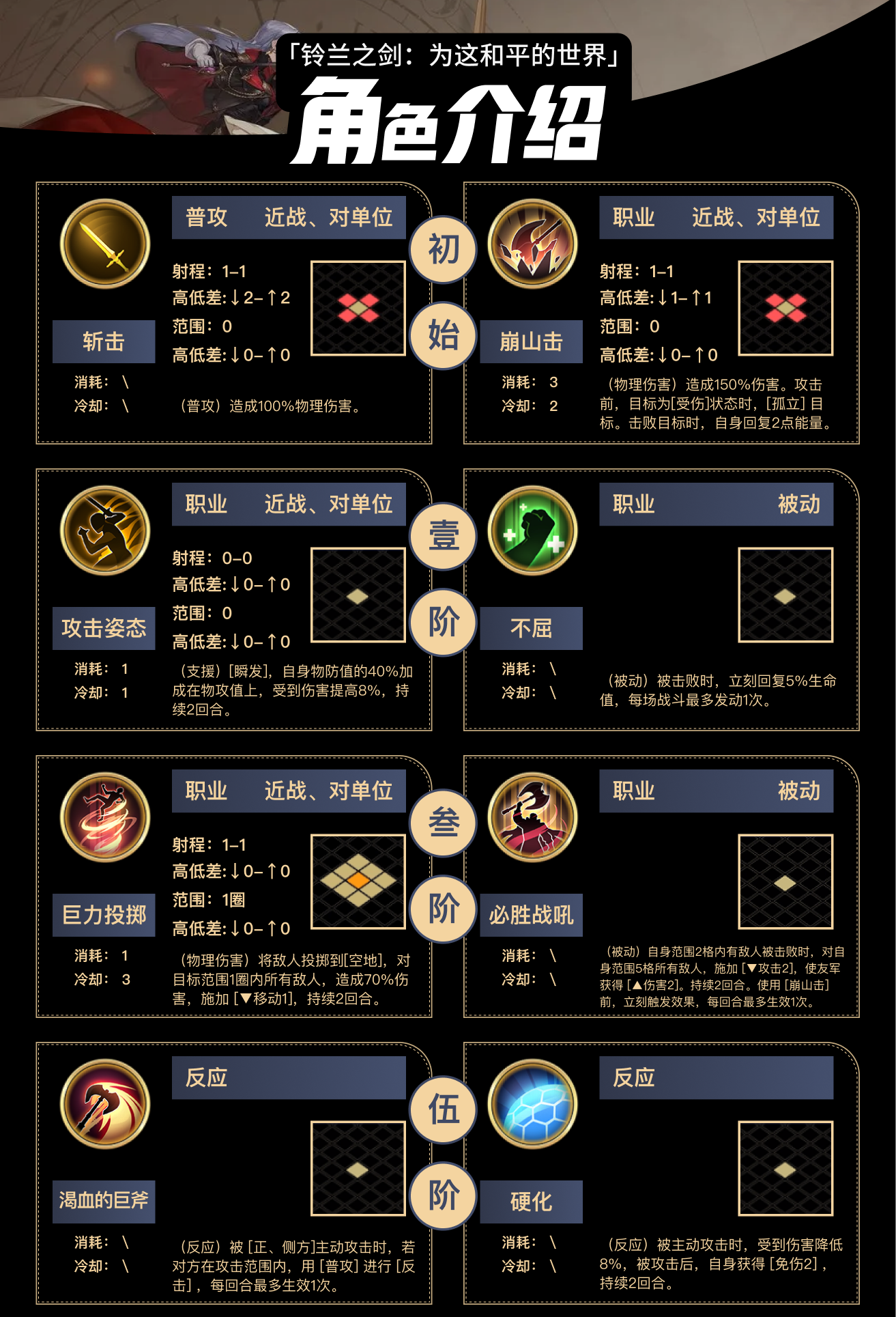 《铃兰之剑：为这和平的世界》马格努斯技能介绍