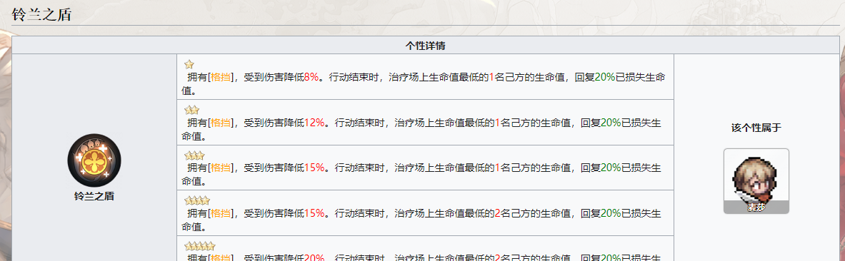 《铃兰之剑：为这和平的世界》麦莎技能介绍