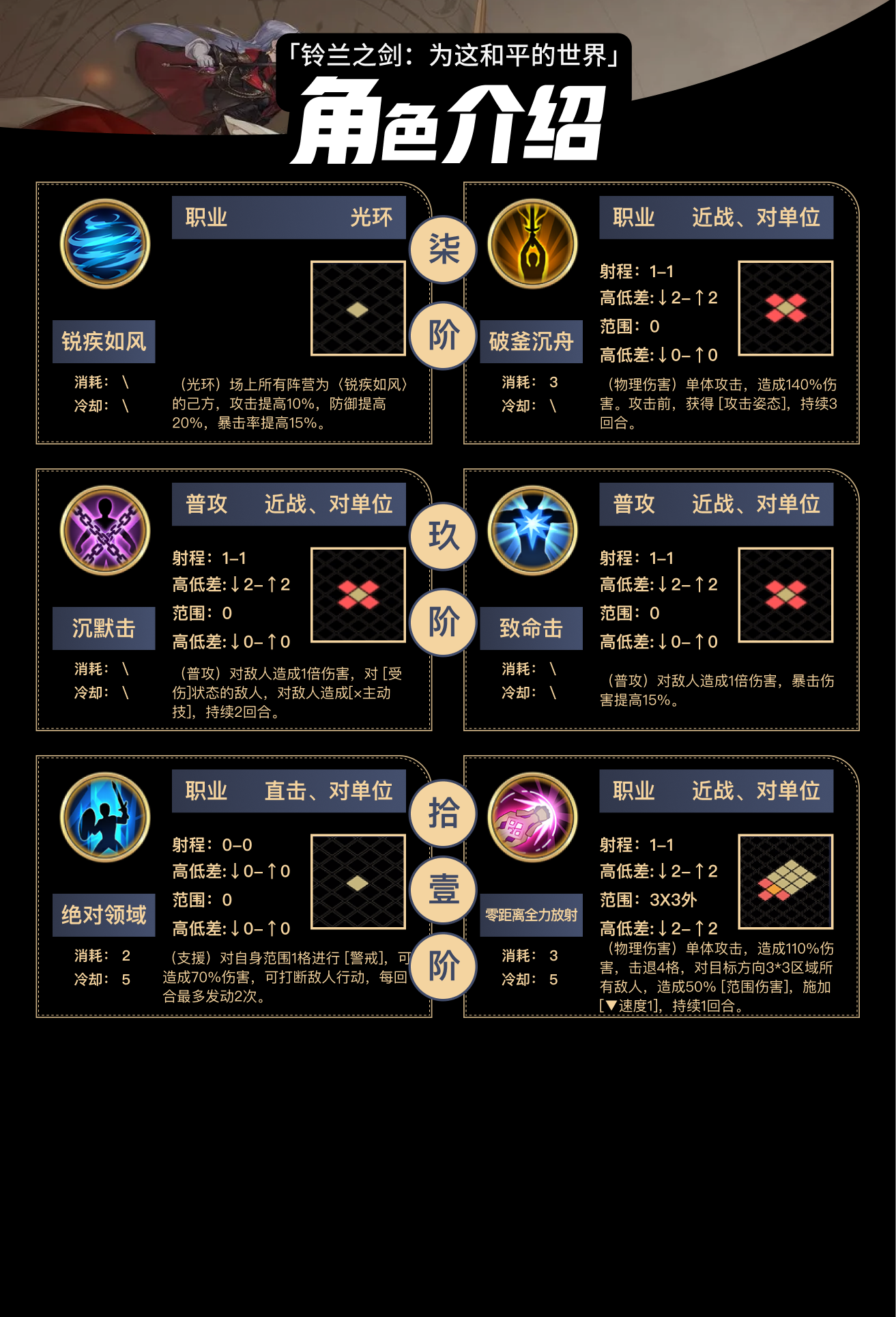 《铃兰之剑：为这和平的世界》内尔伽勒技能介绍