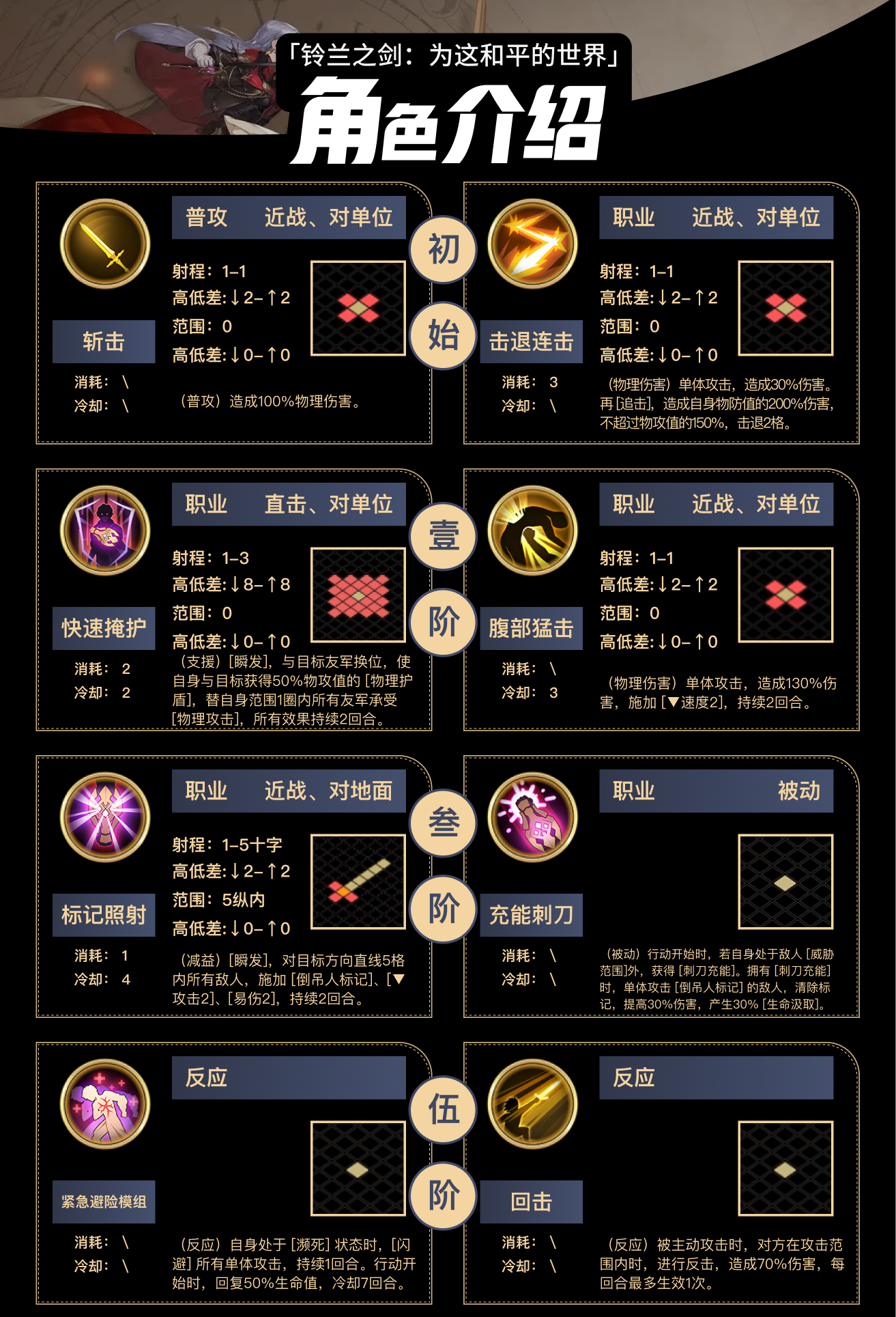 《铃兰之剑：为这和平的世界》内尔伽勒技能介绍