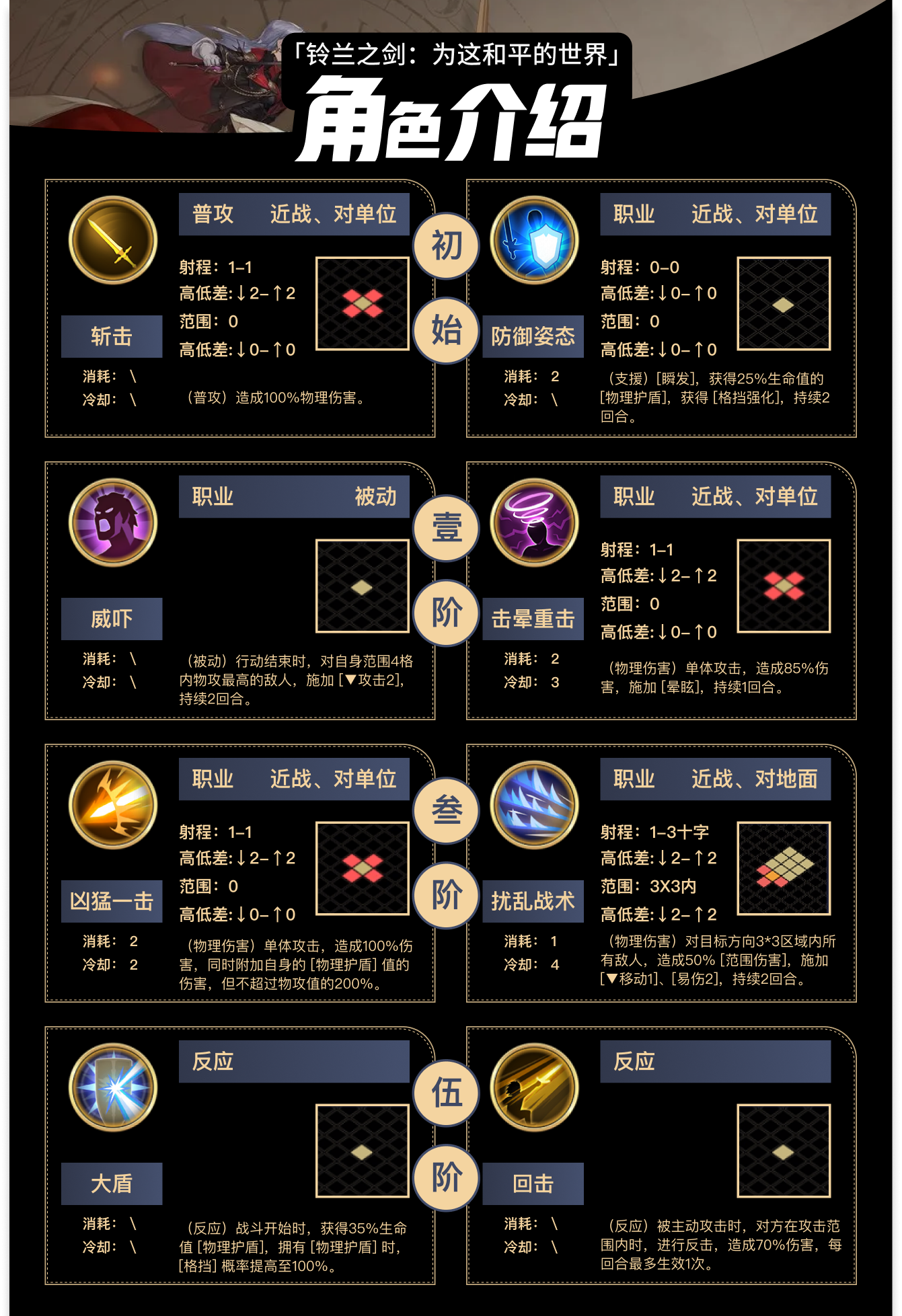 《铃兰之剑：为这和平的世界》泰登技能介绍