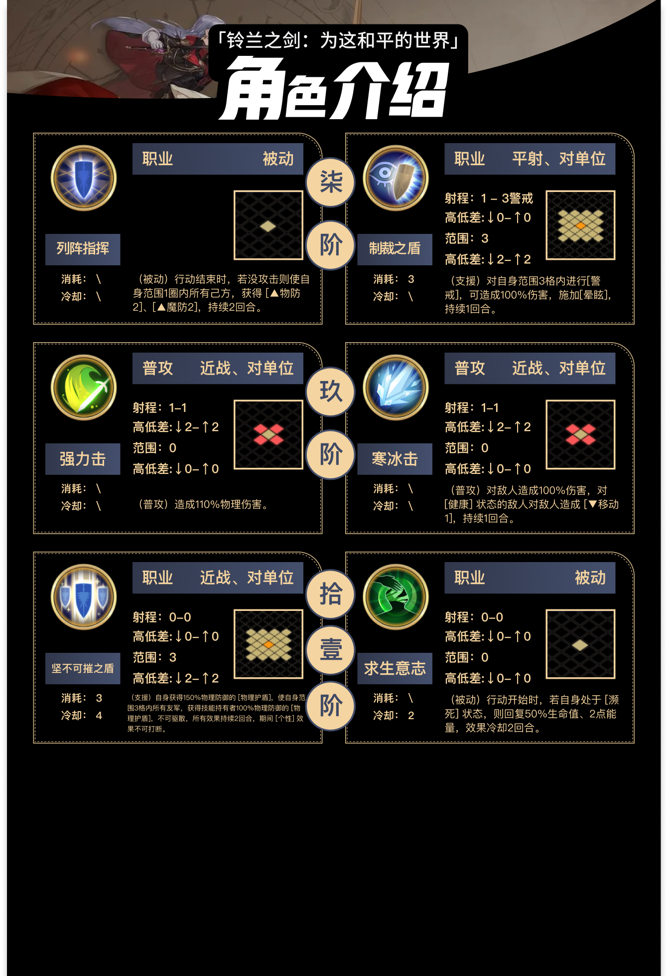 《铃兰之剑：为这和平的世界》泰登技能介绍
