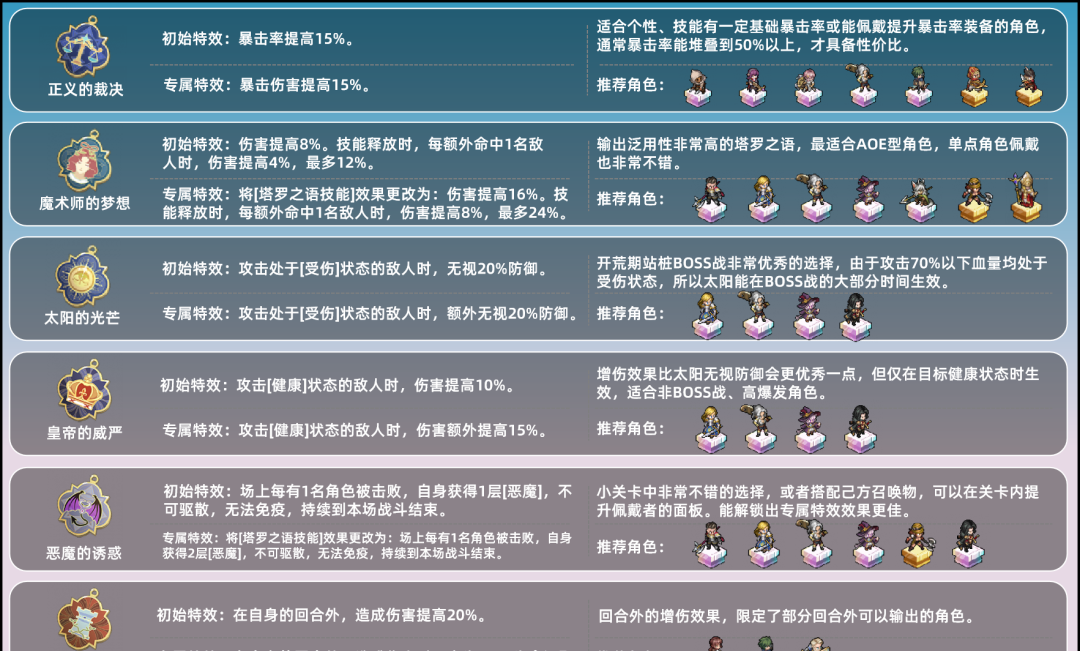 《铃兰之剑：为这和平的世界》塔罗之语详解