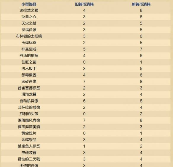 《炉石传说》32.2.3在线修正补丁内容一览
