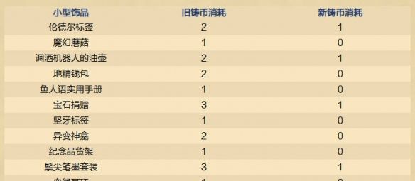 《炉石传说》32.2.3在线修正补丁内容一览