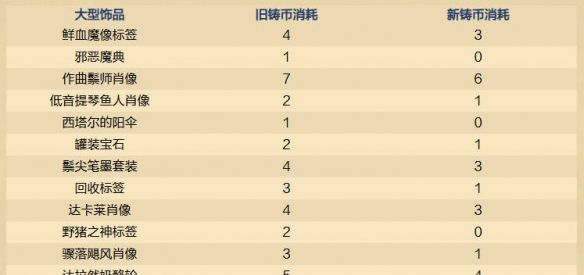 《炉石传说》32.2.3在线修正补丁内容一览