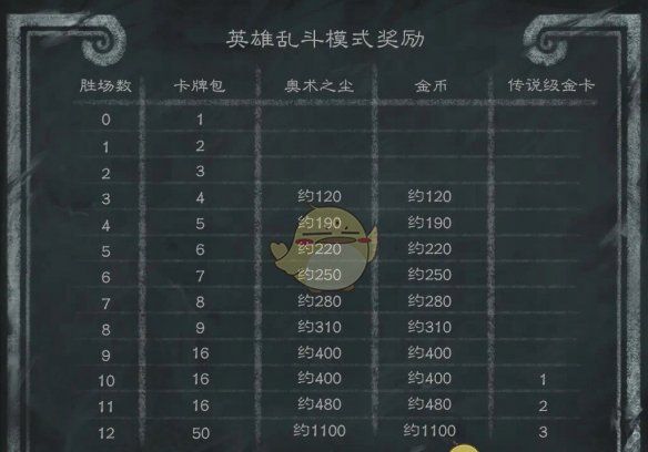 《炉石传说》32.2补丁更新内容一览