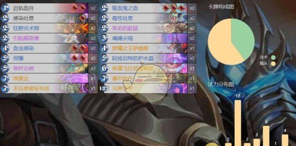 《炉石传说》末日使者安布拉各职业卡组代码一览
