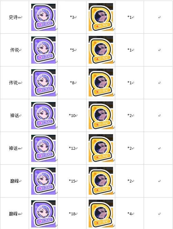 乱涂彩世界新手入坑必看攻略