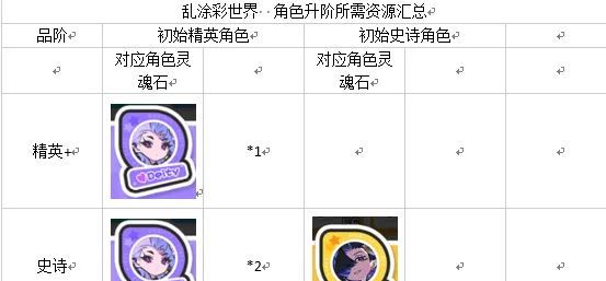 乱涂彩世界新手入坑必看攻略