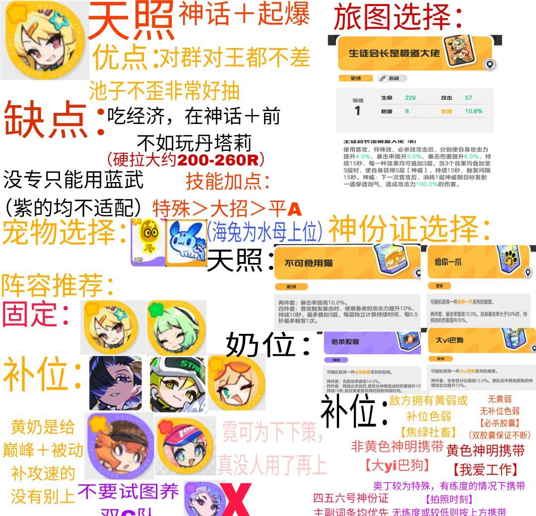 乱涂彩世界主流配阵与角色养成指南