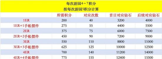 《恋与制作人》谈个恋爱吧主题ER获取攻略