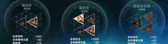 《龙族：卡塞尔之门》命轮系统玩法介绍