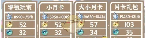 《鸣潮》2.3版本抽数统计