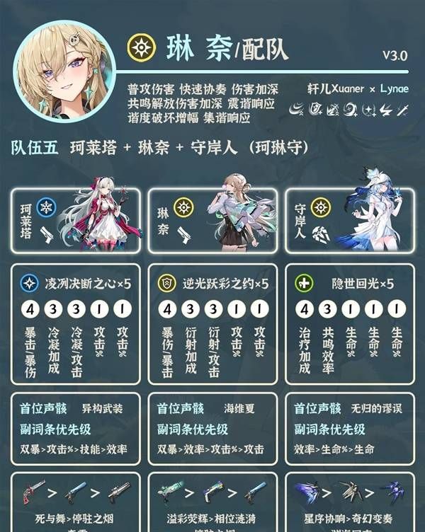 《鸣潮》琳奈角色配队推荐