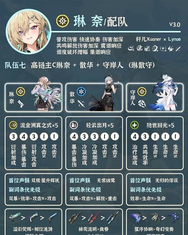 《鸣潮》琳奈角色配队推荐