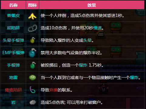 《迷城陆区》全成就解锁攻略