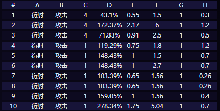 《鸣潮》赞妮技能介绍