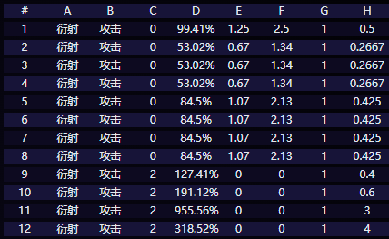 《鸣潮》赞妮技能介绍