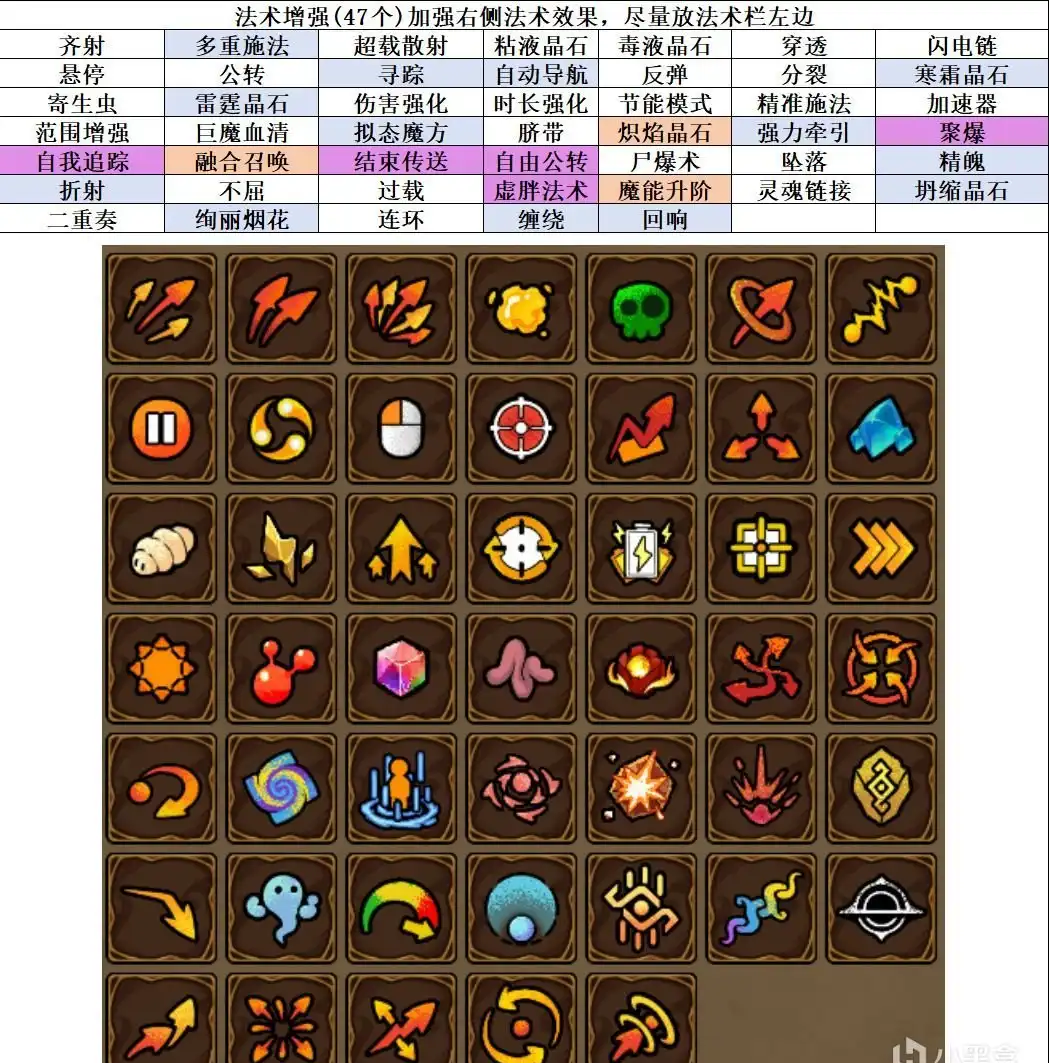 魔法工艺流派构筑推荐