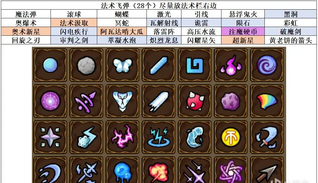 魔法工艺流派构筑推荐