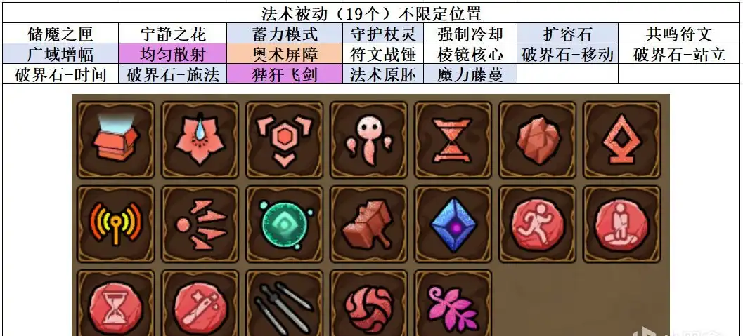 魔法工艺流派构筑推荐