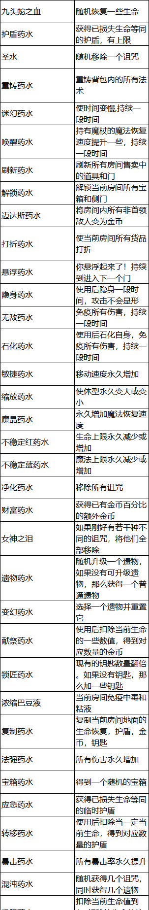 《魔法工艺》遗物和药水效果介绍