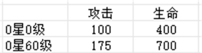 《盲盒派对》弹幕发射姬技能属性一览